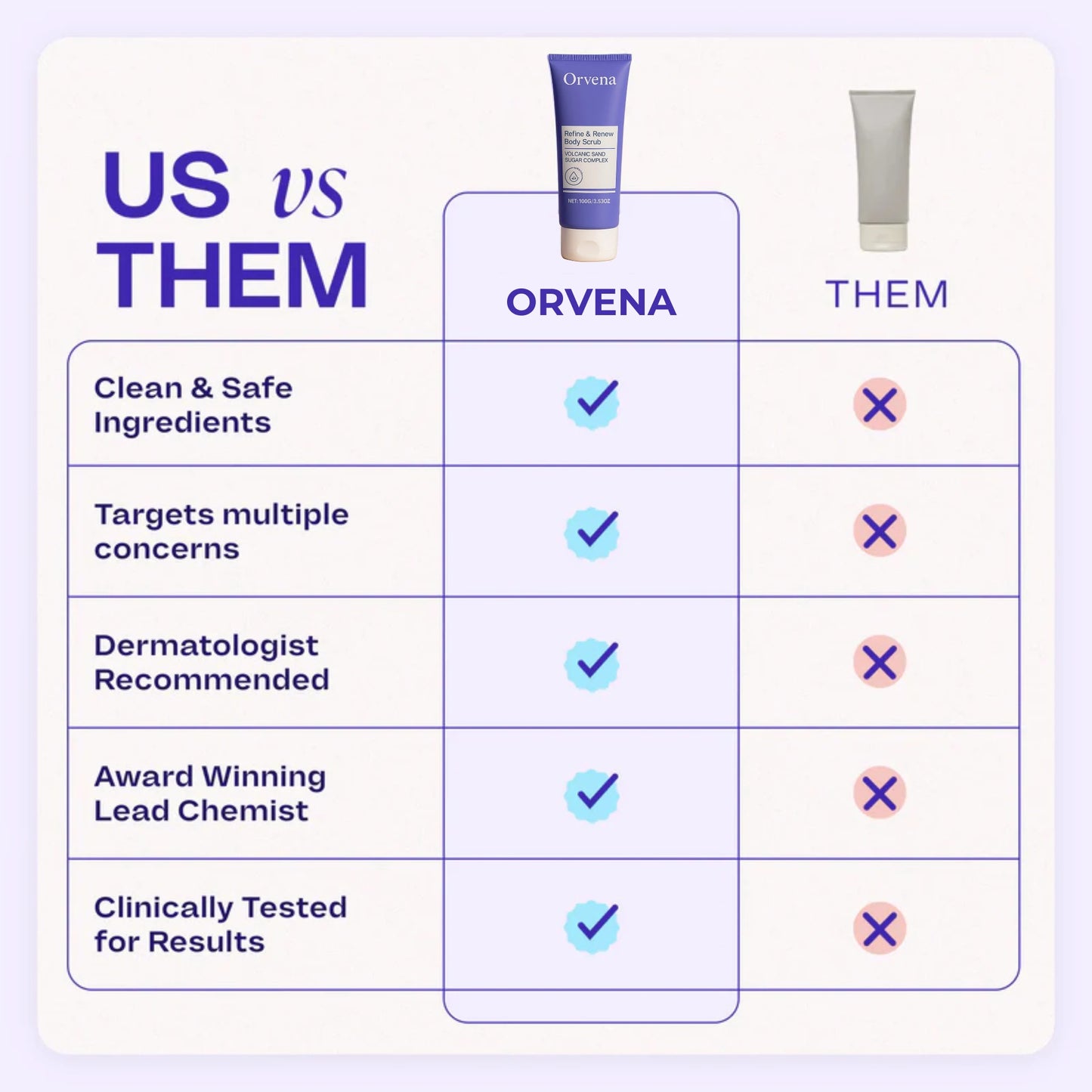 Refine & Renew Body Scrub